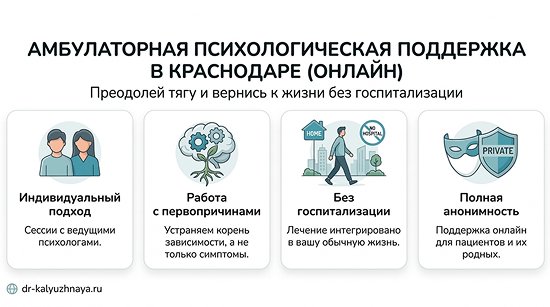 Инфографика об амбулаторной психологической поддержке онлайн в Ирбите. 4 ключевых преимущества: индивидуальный подход, работа с первопричинами, без госпитализации, полная анонимность.